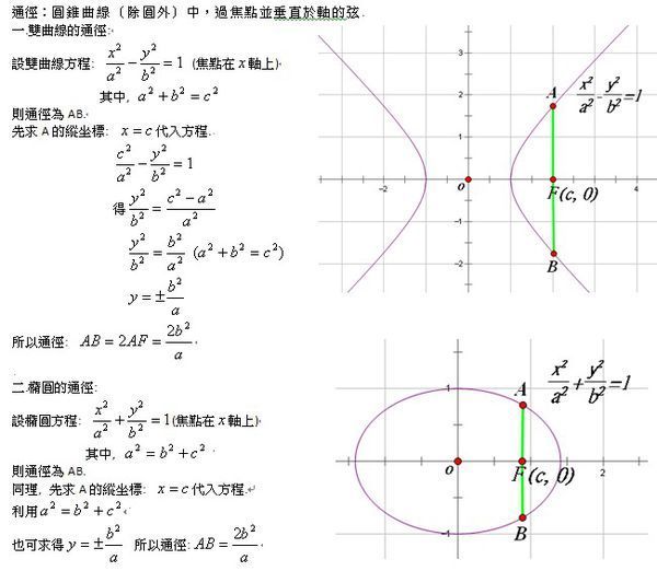 高中数学:双曲线和椭圆的通径是2b^2\/a_360问