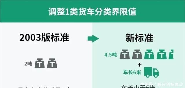 江西省的高速收费新标准