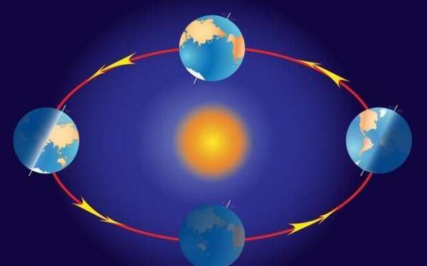 地球绕着太阳转卡通图片
