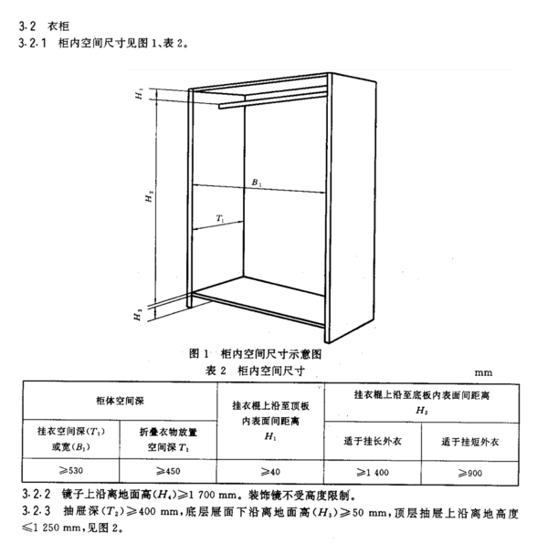 大衣柜尺寸有哪些 大衣柜尺寸标准