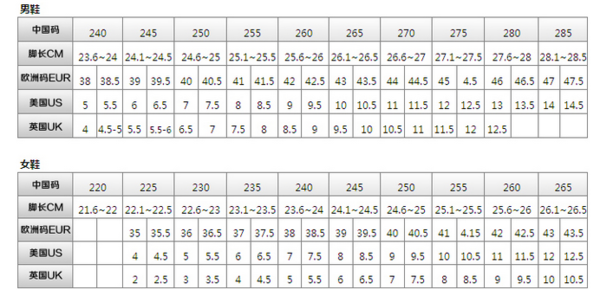 euo 35码的鞋大概是多少厘米长?