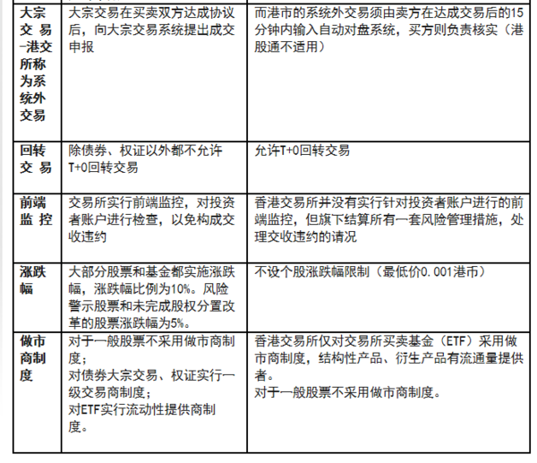 为什么香港的股票交易还要打电话交易