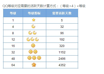 两个太阳升到一个皇冠需要多少天,本人超级会