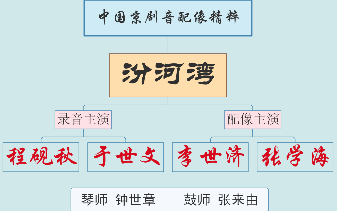 [图]【中国京剧音配像精粹】汾河湾 程砚秋 于世文 李世济 张学海