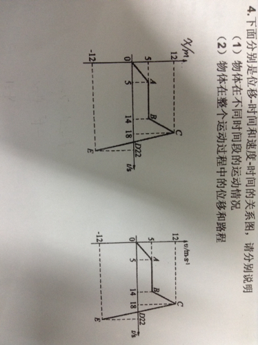 高一物理xt vt 图像分析
