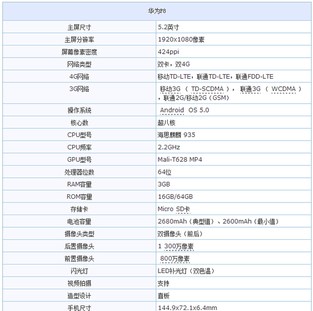 浅谈华为p8为何仍采用1300万像素镜头