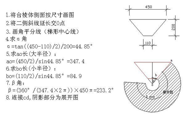 圆台的侧面展开图计算,谢谢大家!