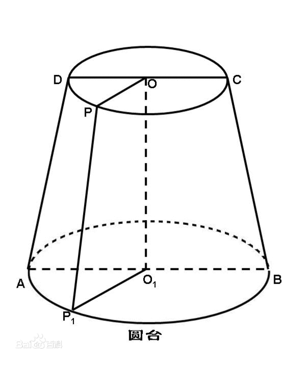 一头大一头小叫圆柱体吗?