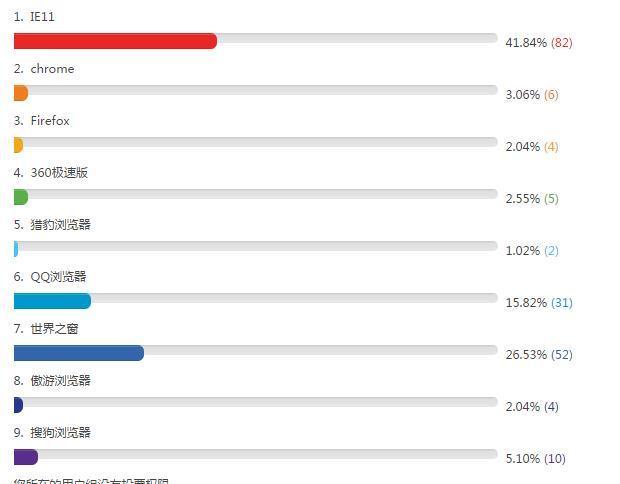 哪款电脑浏览器冷启动最快?