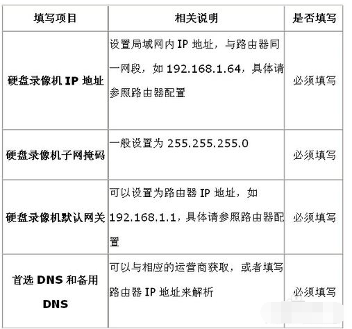 海康威视ds一7804hw一snh要怎样设置远程监控