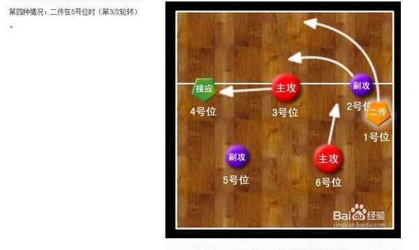 排球42配备发球站位