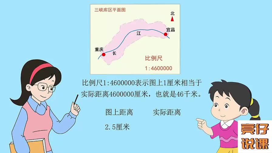 [图]比例尺的认识(小学数学六年级上册)