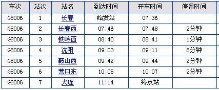 查了一下,含數字8006的車次只有g8006次,是長春至大連,看是不是你要找