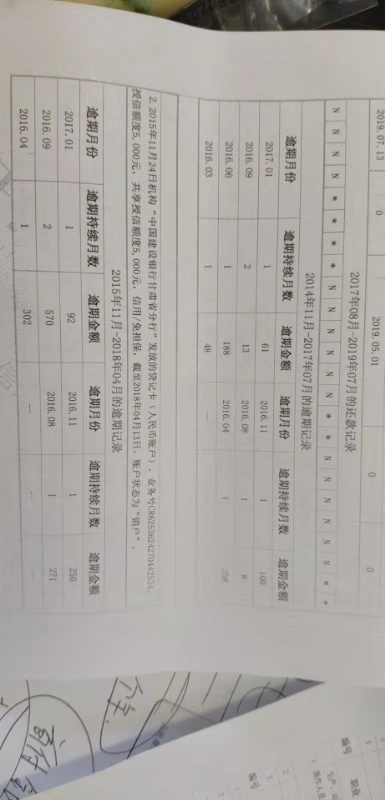 征信有问题能贷款吗?