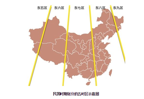 沙特与中国的时差