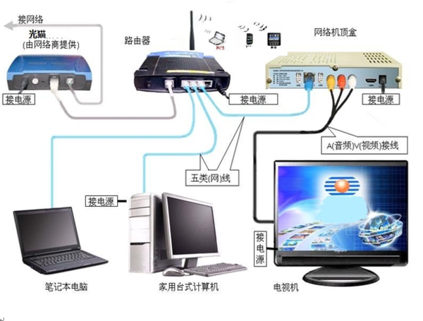 移动宽带接线盒图图片