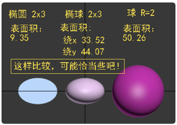 球体表面积计算公式