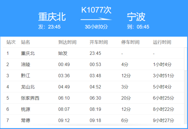 k1077次列车时刻表经过的站点有重庆北,涪陵,彭水,秀山,松桃,铜仁