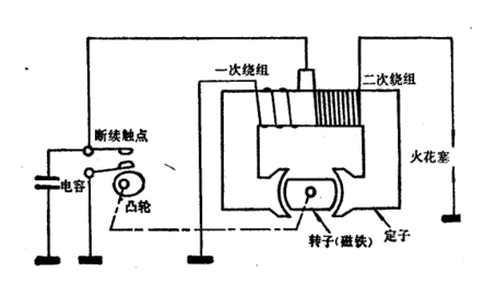 高压包选购指南