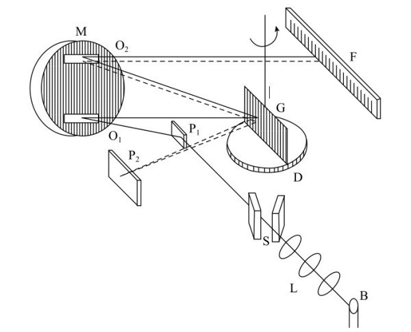 平面光柵攝譜儀的光路部分