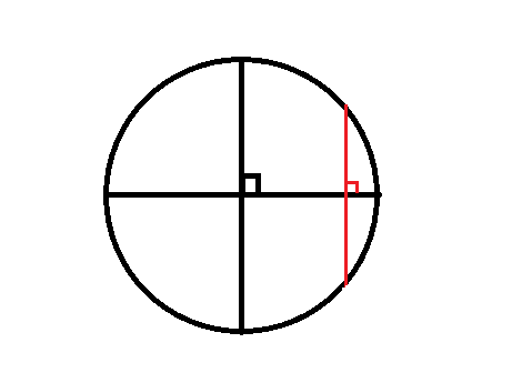 圆的9等分画法图片