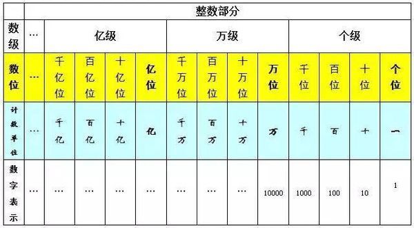 1·63的计数单位是什么?