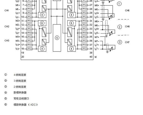 pt100温度变送器与plc接线问题(图片为西门子模块接线图)