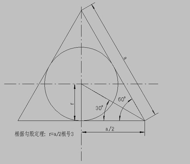 边长为a的正三角形的内切圆的半径是多少