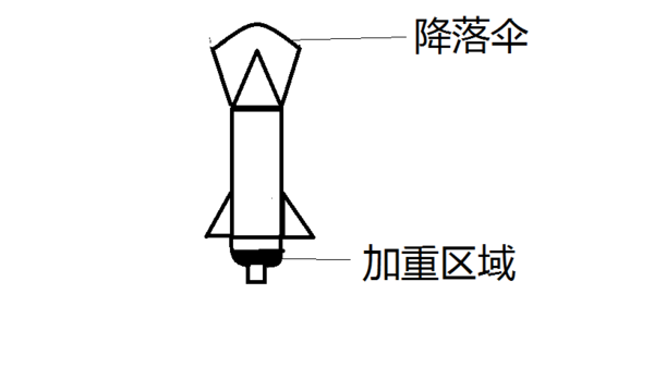 降落伞如何打开示意图图片