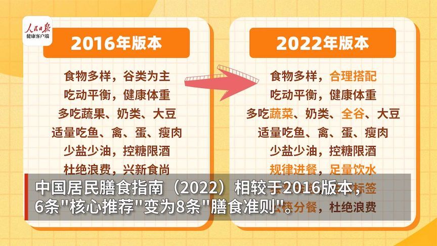 [图]《中国居民膳食指南（2022）》发布