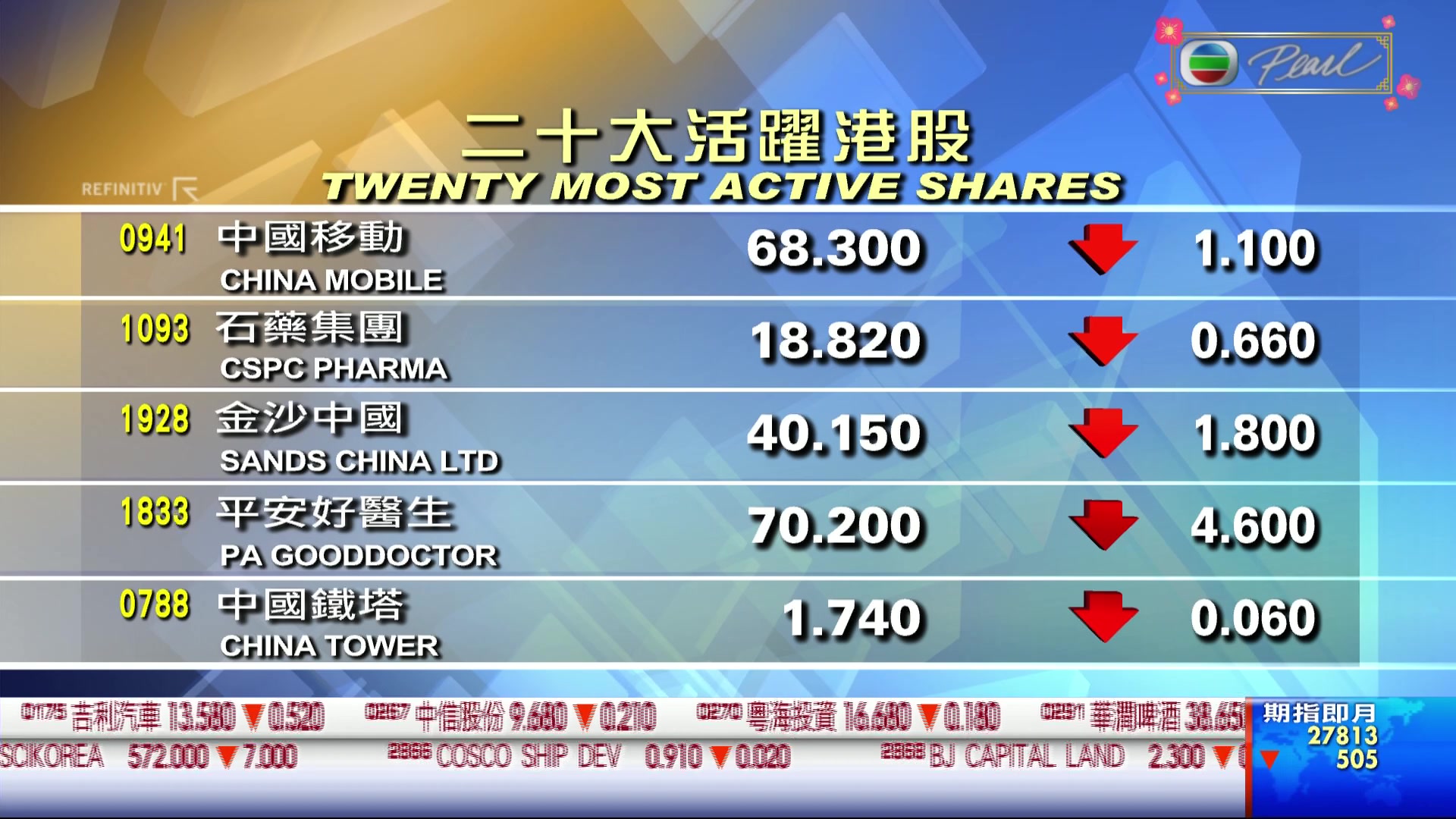 明珠臺 2020鼠年包裝下的《金融行情》節目預告 及 20秒 idnet 2020