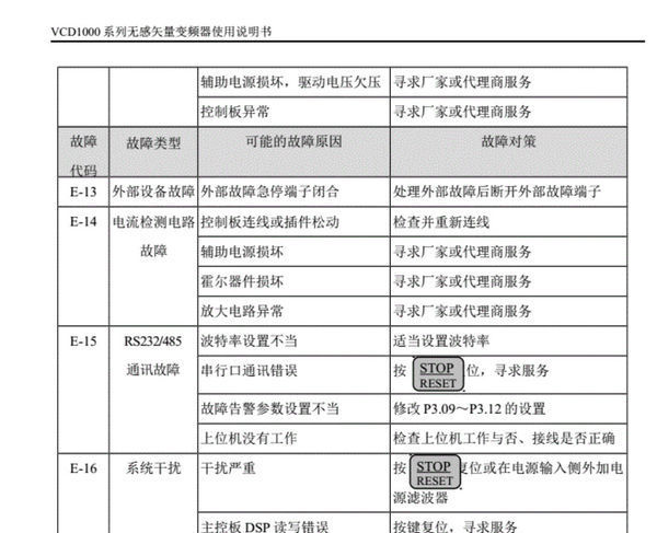 变频器故障检测