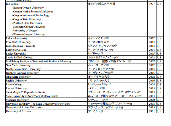 早稻田大学和哪些美国大学有本科交换项目 360问答