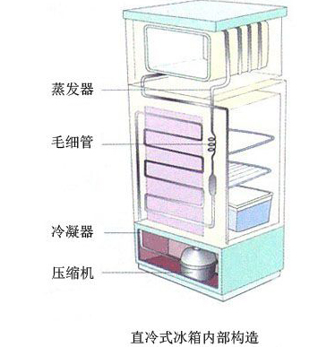 美的bcd一221tgm是風冷冰箱嗎