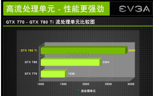 gtx1060和gtx780ti谁更强