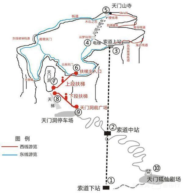 张家界天门山你知道怎么玩吗?