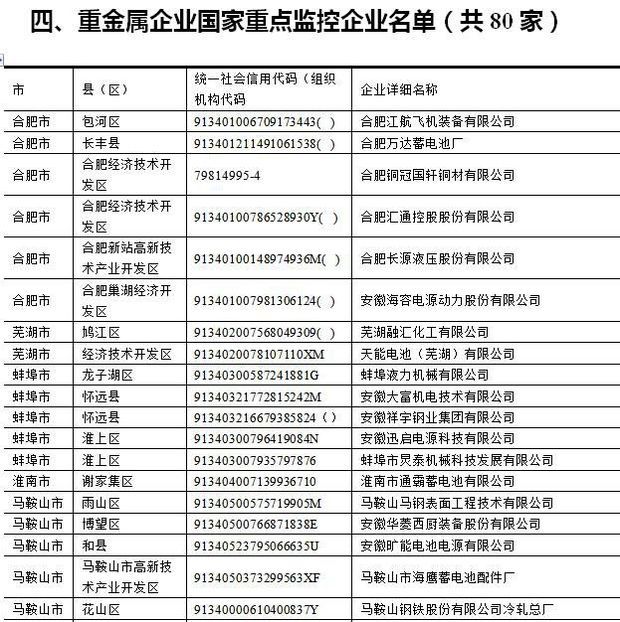 2017年,安徽省上市公司环保核查,有哪些企业是