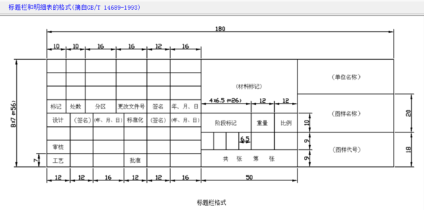 a4)圖框,標題欄及明細欄,尺寸樣式,標註.