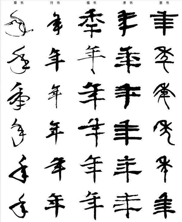 22 [年]这个字 楷书