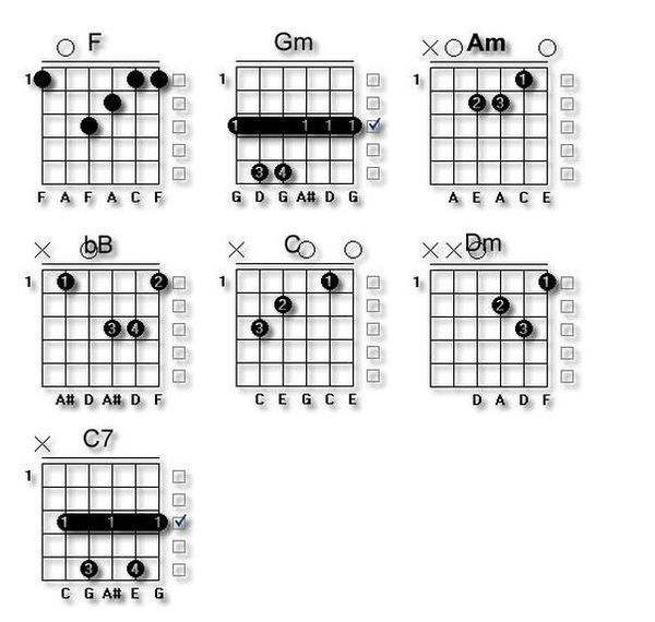 吉他和弦B Fm Gm怎么按?