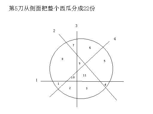 一个园切6刀变成22块怎么切?
