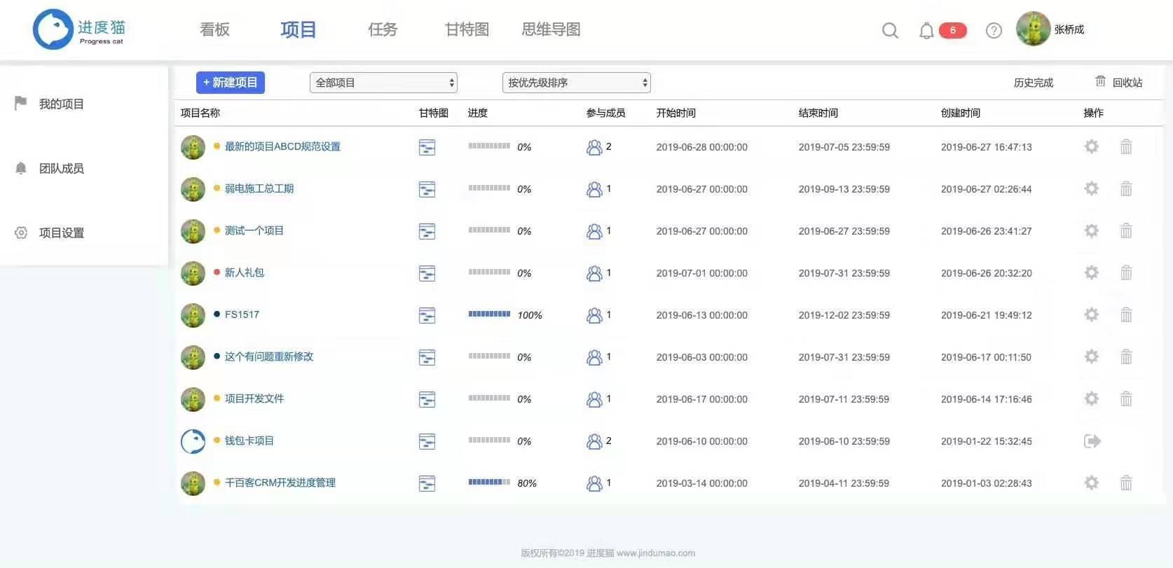 项目的管理流程
