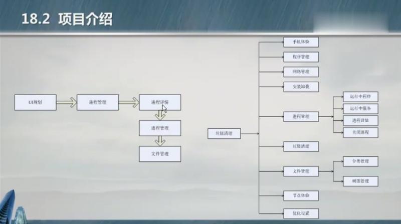 [图]Android开发实战教程67.项目介绍