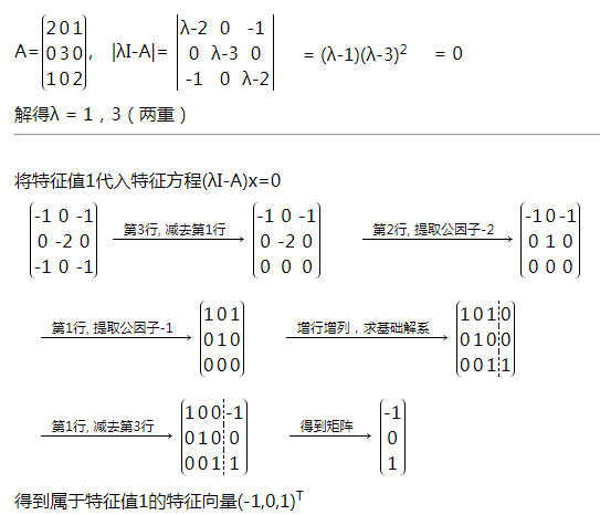 求特征值与特征向量,求正交矩阵,使得为对角阵