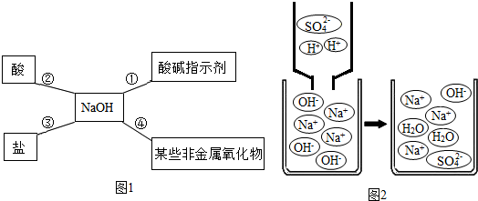 归纳总结是学习化学的重要方法,小明同学用图