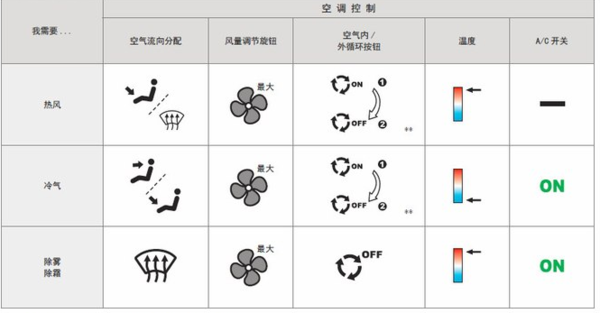 空调热风的标志图片