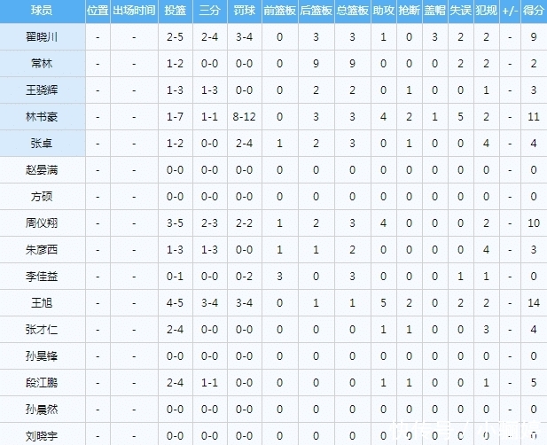 林书豪在cba什么时候打
