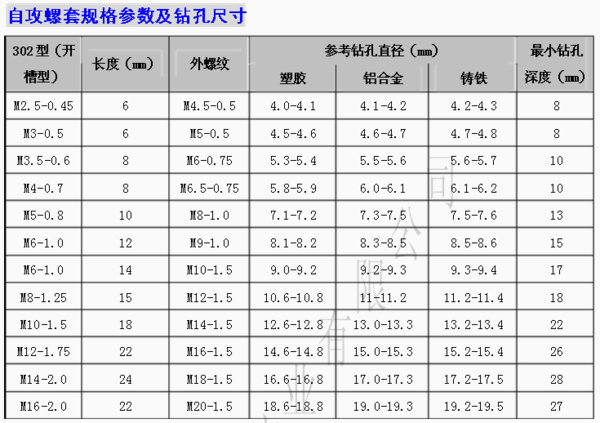 不锈钢钢丝螺套：助力精密制造的核心部件
