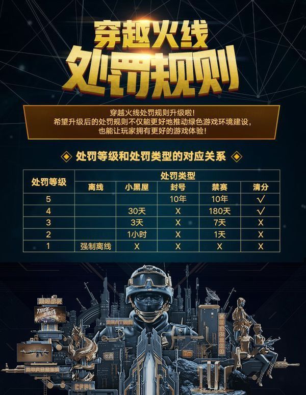 cf用鼠标宏会被封号吗?被封的话,封多久?