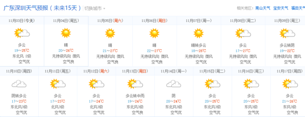 搜索深圳的天气预报一周的。